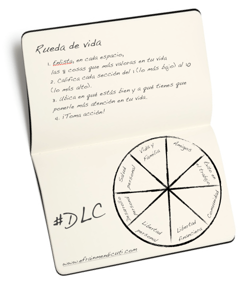 Captura de pantalla Moleskine rueda de vida 2015-02-03 a las 08.55.44