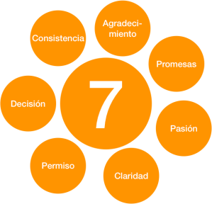 7 habilidades